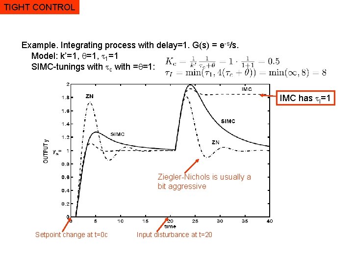 TIGHT CONTROL Example. Integrating process with delay=1. G(s) = e-s/s. Model: k’=1, 1=1 SIMC-tunings