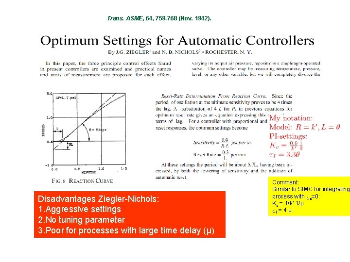 Trans. ASME, 64, 759 -768 (Nov. 1942). Disadvantages Ziegler-Nichols: 1. Aggressive settings 2. No