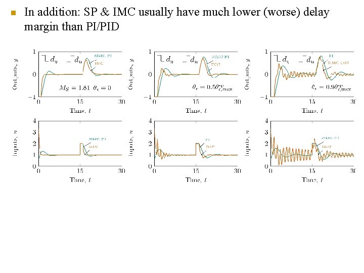 n In addition: SP & IMC usually have much lower (worse) delay margin than