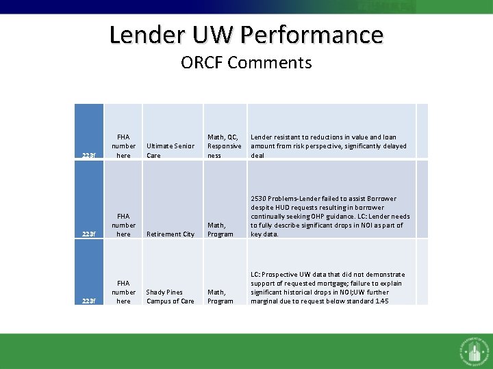 Lender UW Performance ORCF Comments 223 f FHA number here Ultimate Senior Care Retirement