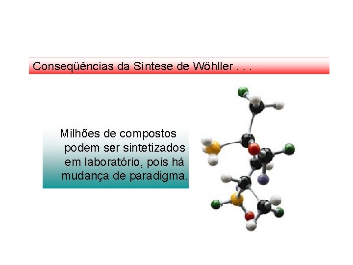 Conseqüências da Síntese de Wöhller. . . Milhões de compostos podem ser sintetizados em