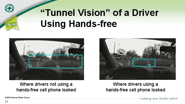 “Tunnel Vision” of a Driver Using Hands-free Where drivers not using a hands-free cell