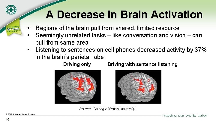 A Decrease in Brain Activation • Regions of the brain pull from shared, limited