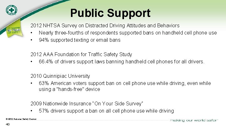 Public Support 2012 NHTSA Survey on Distracted Driving Attitudes and Behaviors • Nearly three-fourths