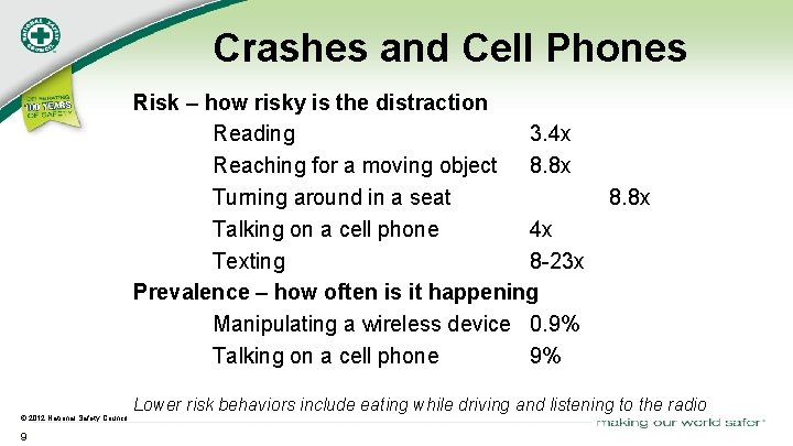 Crashes and Cell Phones Risk – how risky is the distraction Reading 3. 4