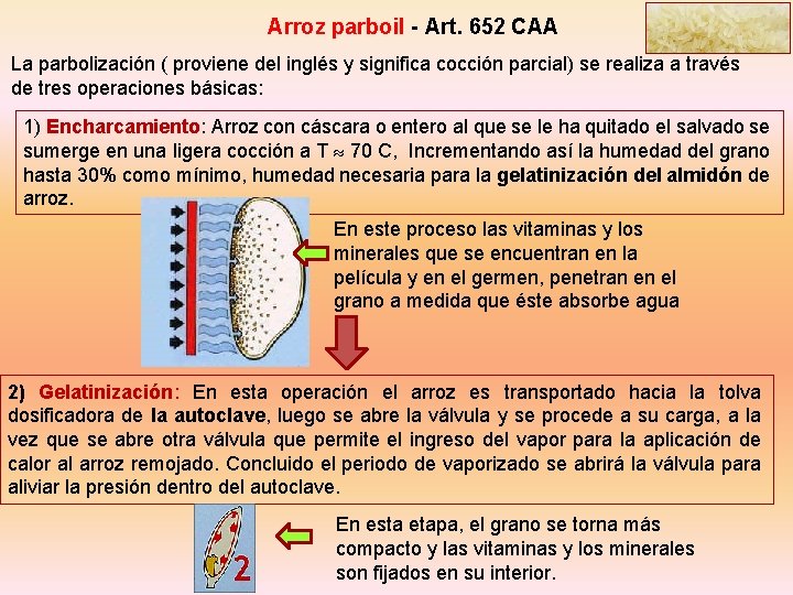 Arroz parboil - Art. 652 CAA La parbolización ( proviene del inglés y significa