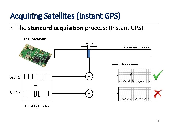 Acquiring Satellites (Instant GPS) • The standard acquisition process: (Instant GPS) The Receiver 1