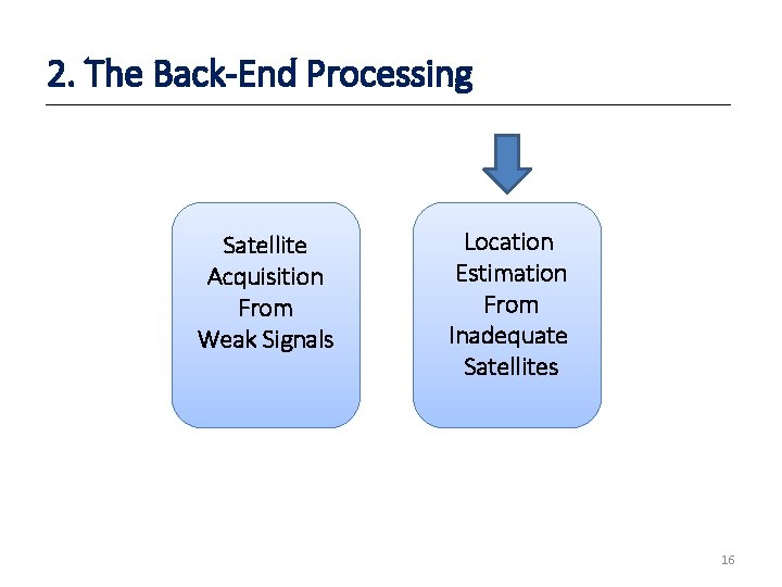 2. The Back-End Processing Satellite Acquisition From Weak Signals Location Estimation From Inadequate Satellites