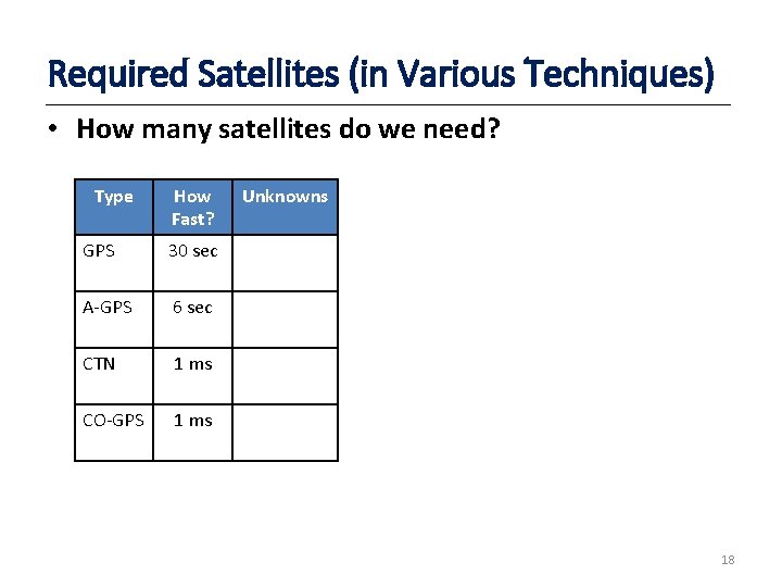 Required Satellites (in Various Techniques) • How many satellites do we need? Type How