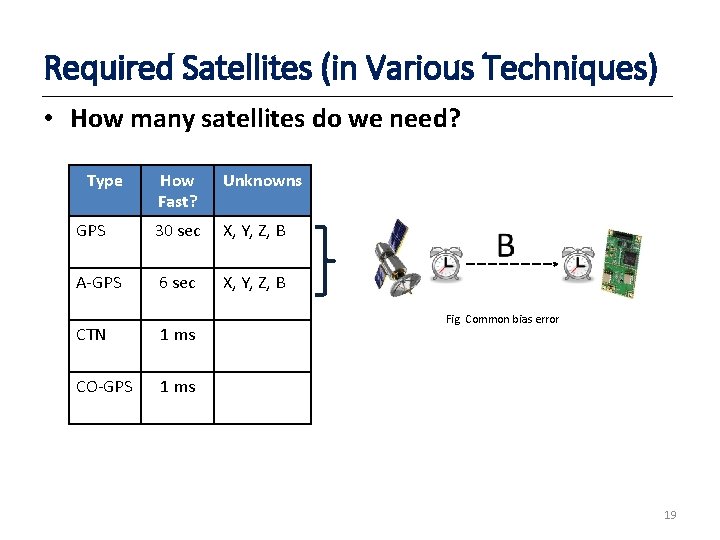 Required Satellites (in Various Techniques) • How many satellites do we need? Type How
