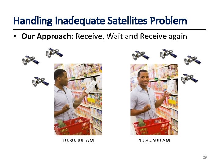 Handling Inadequate Satellites Problem • Our Approach: Receive, Wait and Receive again 10: 30.
