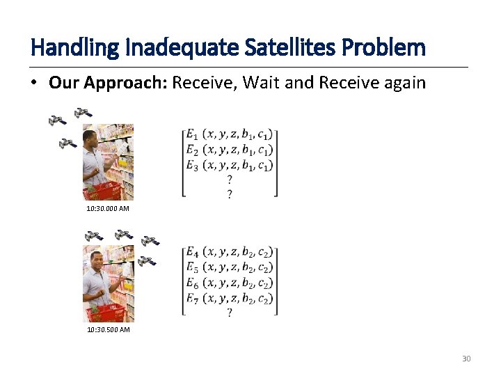 Handling Inadequate Satellites Problem • Our Approach: Receive, Wait and Receive again 10: 30.