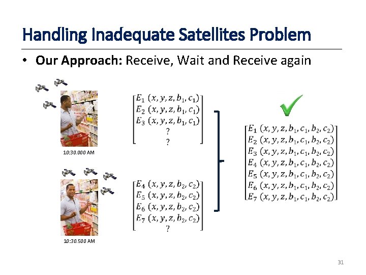 Handling Inadequate Satellites Problem • Our Approach: Receive, Wait and Receive again 10: 30.