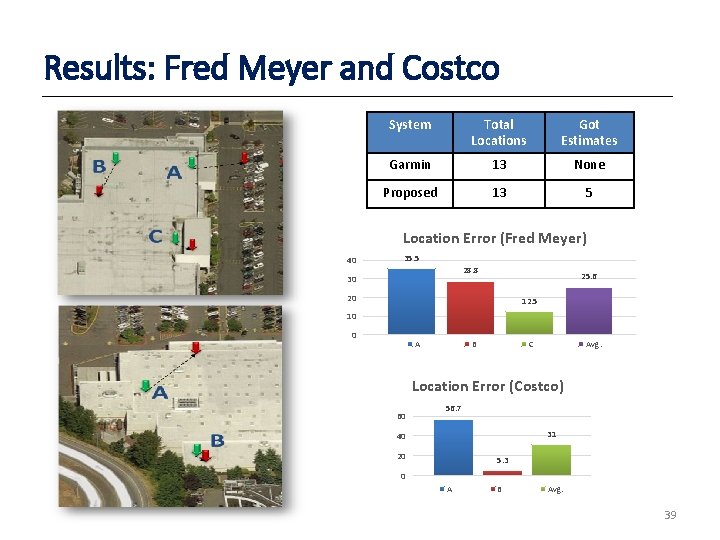 Results: Fred Meyer and Costco System Total Locations Got Estimates Garmin 13 None Proposed