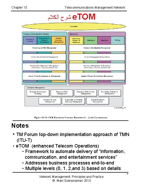 Chapter 10 Telecommunications Management Network ﺷﺮﺡ ﺍﻟﻜﻼﻡ e. TOM Notes • TM Forum top-down