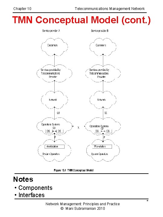 Chapter 10 Telecommunications Management Network TMN Conceptual Model (cont. ) Notes • Components •