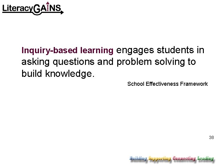 Inquiry-based learning engages students in asking questions and problem solving to build knowledge. School