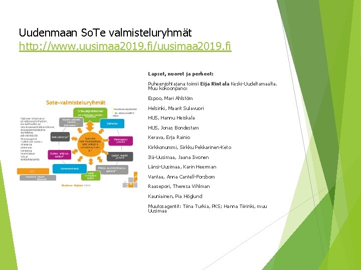 Uudenmaan So. Te valmisteluryhmät http: //www. uusimaa 2019. fi/uusimaa 2019. fi Lapset, nuoret ja