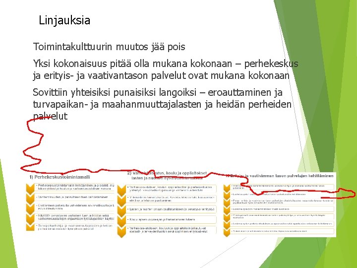 Linjauksia Toimintakulttuurin muutos jää pois Yksi kokonaisuus pitää olla mukana kokonaan – perhekeskus ja