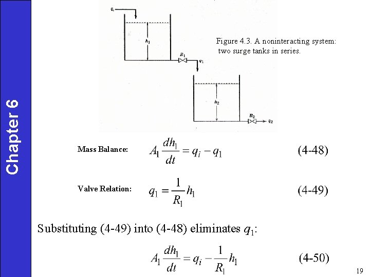 Chapter 6 Figure 4. 3. A noninteracting system: two surge tanks in series. Mass