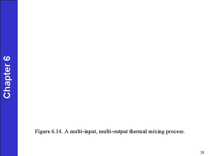 Chapter 6 Figure 6. 14. A multi-input, multi-output thermal mixing process. 39 