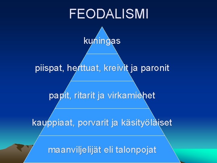 FEODALISMI kuningas piispat, herttuat, kreivit ja paronit papit, ritarit ja virkamiehet kauppiaat, porvarit ja