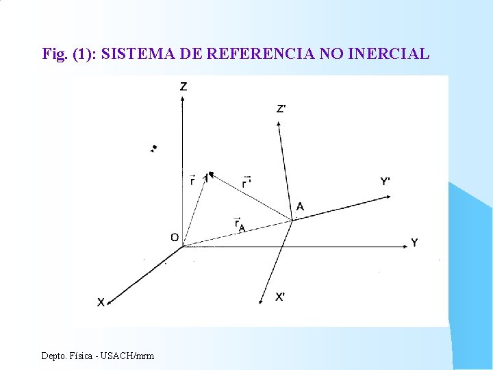 Movimiento relativo de la Tierra Sistema de referencia
