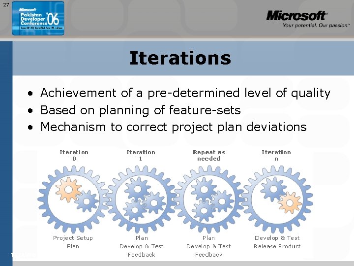 27 Iterations • Achievement of a pre-determined level of quality • Based on planning 27 Iterations • Achievement of a pre-determined level of quality • Based on planning