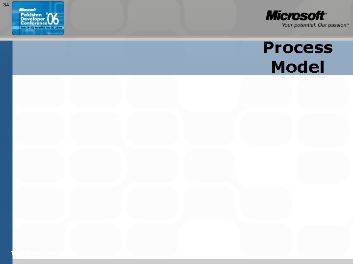 34 Process Model TEŽAVNOST: 200 34 Process Model TEŽAVNOST: 200