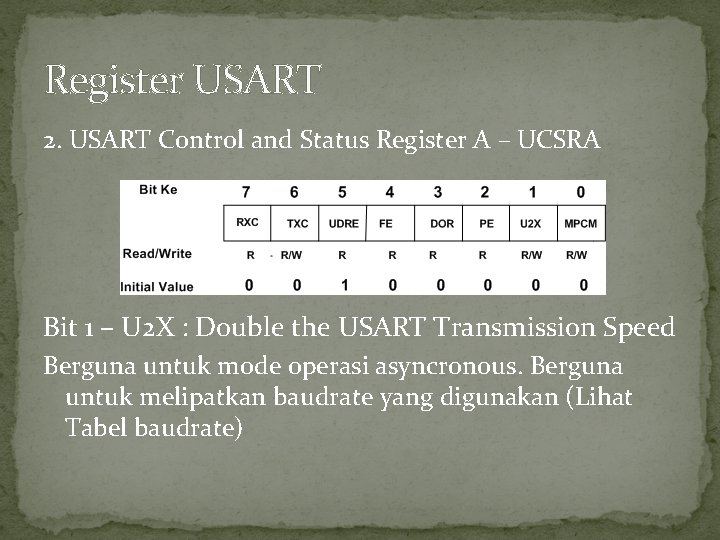 Register USART 2. USART Control and Status Register A – UCSRA Bit 1 –