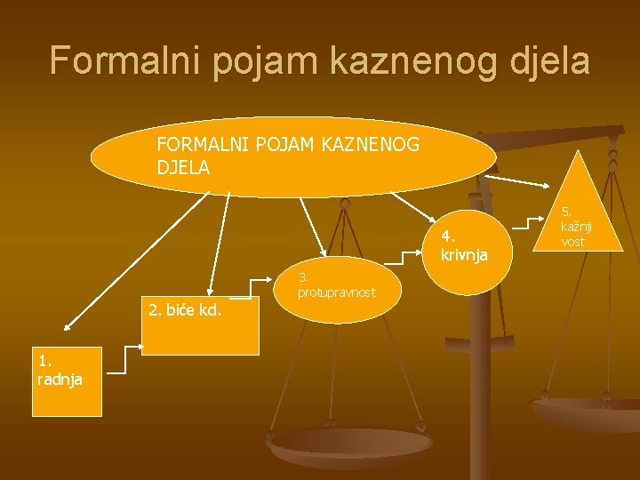 Formalni pojam kaznenog djela FORMALNI POJAM KAZNENOG DJELA 4. krivnja 2. biće kd. 1.