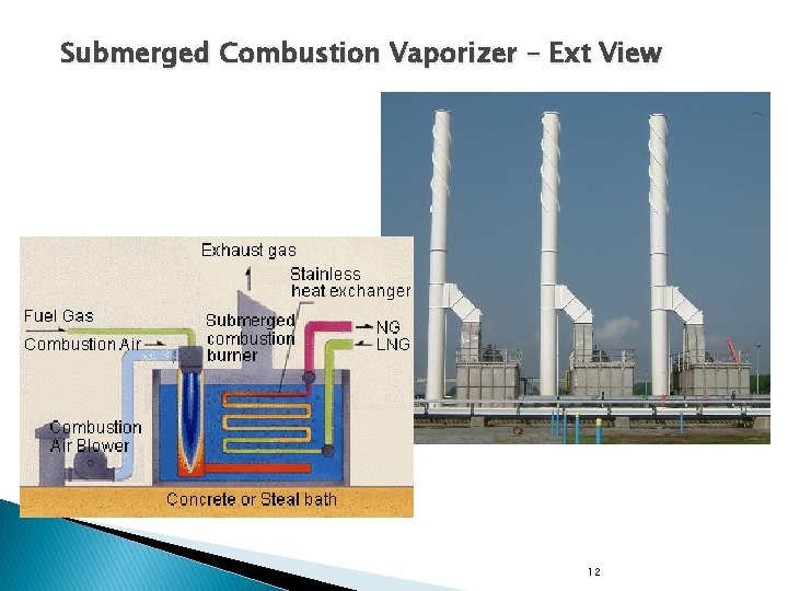 Submerged Combustion Vaporizer – Ext View � � 12 