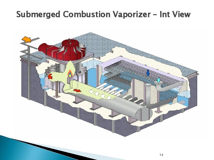 Submerged Combustion Vaporizer – Int View 13 