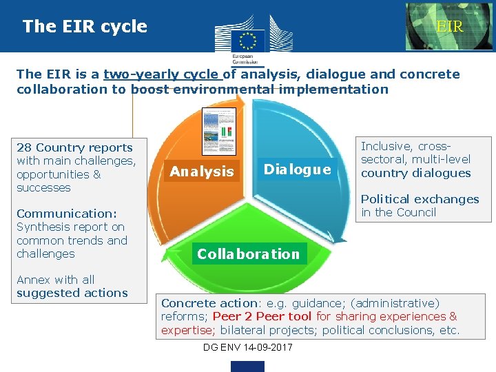 The EIR cycle EIR The EIR is a two-yearly cycle of analysis, dialogue and