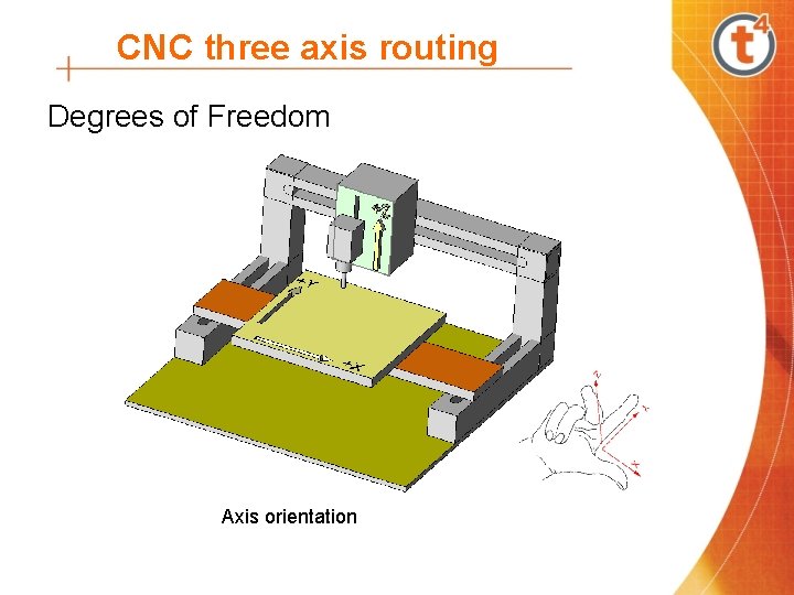 CNC three axis routing Degrees of Freedom Axis orientation 