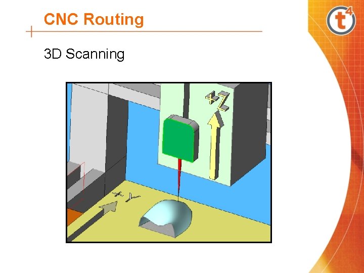 CNC Routing 3 D Scanning 