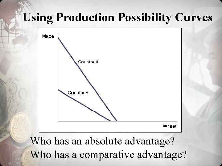 Using Production Possibility Curves Who has an absolute advantage? Who has a comparative advantage?