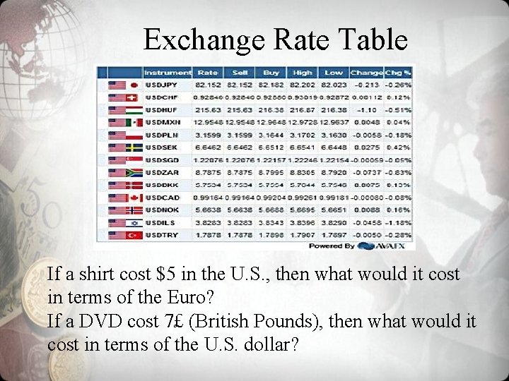 Exchange Rate Table If a shirt cost $5 in the U. S. , then