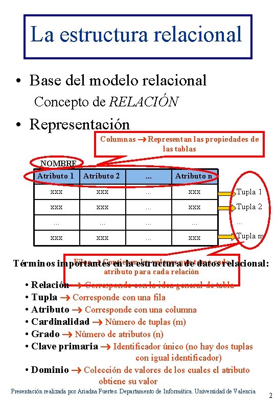 La estructura relacional • Base del modelo relacional Concepto de RELACIÓN • Representación Columnas