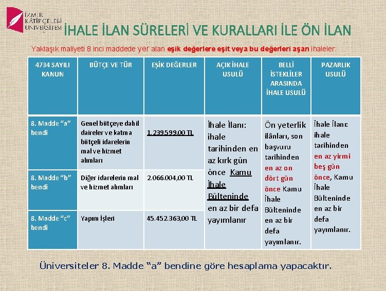 İHALE İLAN SÜRELERİ VE KURALLARI İLE ÖN İLAN Yaklaşık maliyeti 8 inci maddede yer