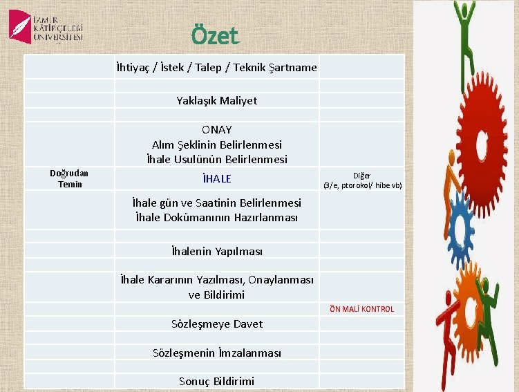 Özet İhtiyaç / İstek / Talep / Teknik Şartname Yaklaşık Maliyet ONAY Alım Şeklinin