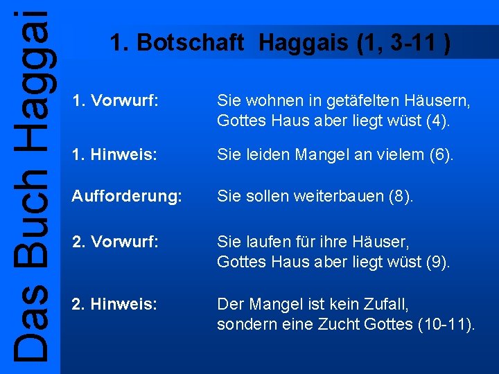 Das Buch Haggai 1. Botschaft Haggais (1, 3 -11 ) 1. Vorwurf: Sie wohnen
