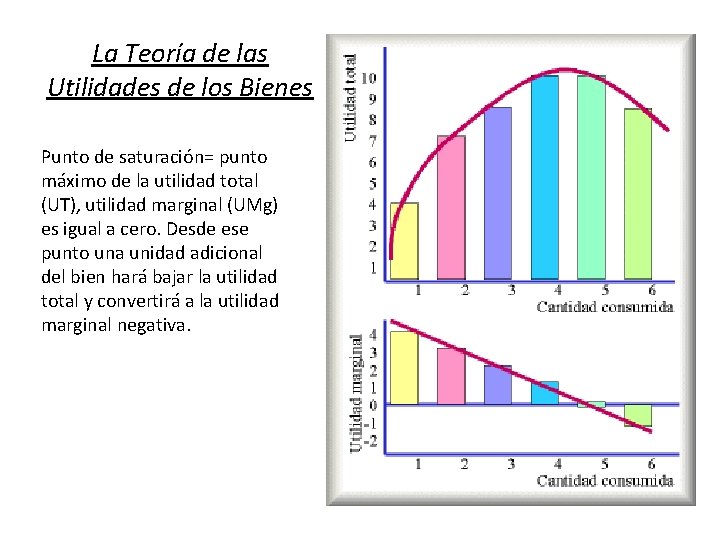 La Teoría de las Utilidades de los Bienes Punto de saturación= punto máximo de