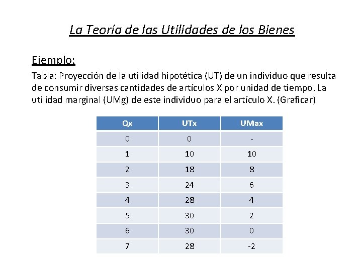 La Teoría de las Utilidades de los Bienes Ejemplo: Tabla: Proyección de la utilidad