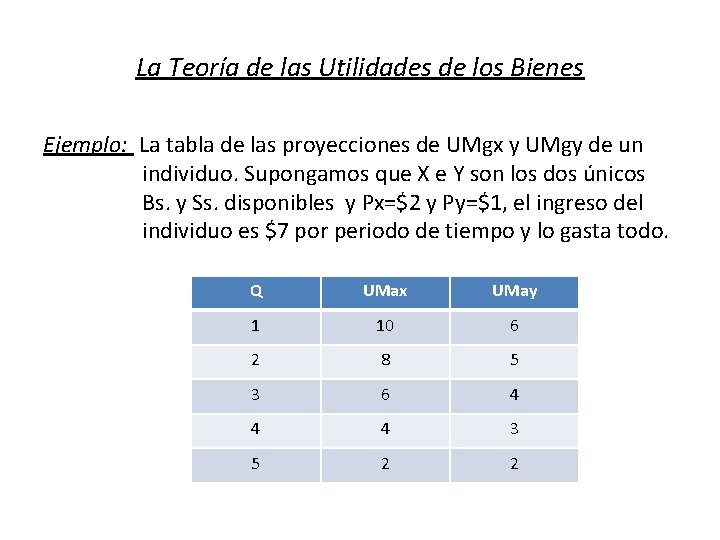 La Teoría de las Utilidades de los Bienes Ejemplo: La tabla de las proyecciones
