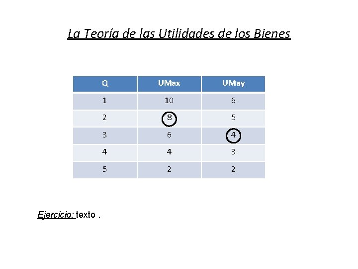 La Teoría de las Utilidades de los Bienes Ejercicio: texto. Q UMax UMay 1