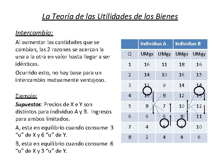 La Teoría de las Utilidades de los Bienes Intercambio: Al aumentar las cantidades que
