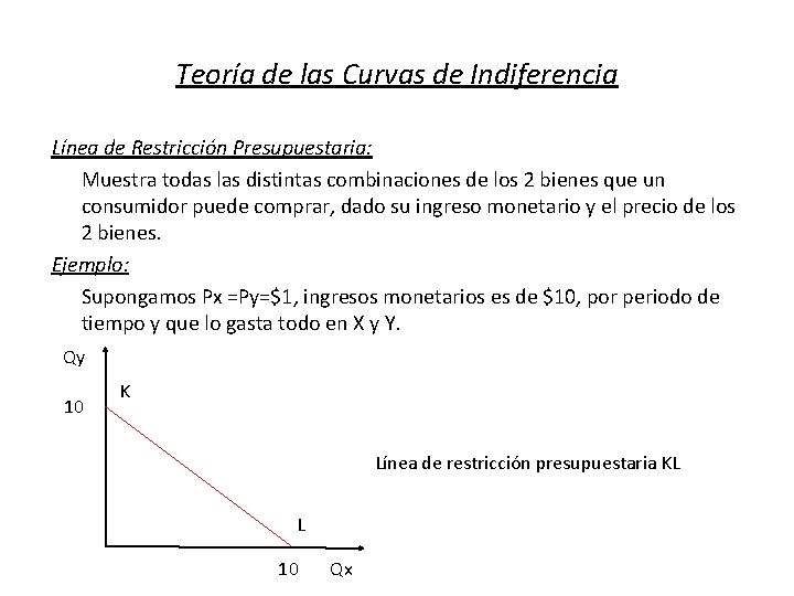 Teoría de las Curvas de Indiferencia Línea de Restricción Presupuestaria: Muestra todas las distintas