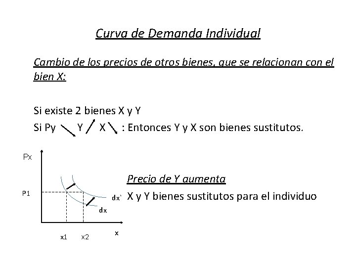 Curva de Demanda Individual Cambio de los precios de otros bienes, que se relacionan