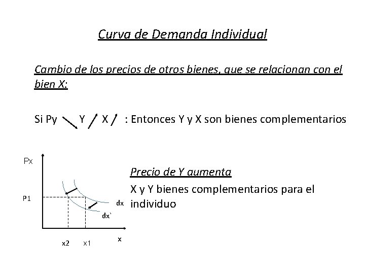 Curva de Demanda Individual Cambio de los precios de otros bienes, que se relacionan